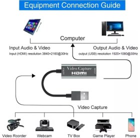 Resim Apera BN03 HDMI 1080P 4K 30Hz Video Capture Görüntü Yakalama Kartı 