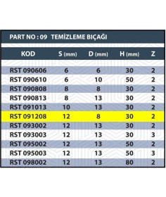 Resim Resiste 12X8X30 Rulmanlı Temizleme Bıçağı Z2 (2 Ağızlı) 