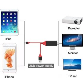 Resim Teknoşık Iphone HDMI Kablosu Telefon Görselini Tv Ye Aktarır 