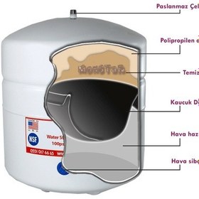 Resim Su Arıtma Cihazı Için 2.2 Galon 8 Litre Metal Genleşme Tankı 