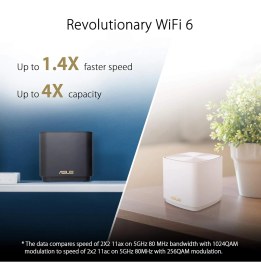 Resim Asus Zenwifi Xd4 Plus AX1800 Wifi6 Dual-Band Kablosuz Mesh Sistemi (Beyaz, Üçlü Paket) 