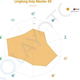 Resim Linglong Grip Master 4S 225/45R18 95W XL - 2024 