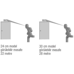 Resim Arsel Sfs Sıva Altı Sfs30-3-l-sa Acil Çıkış Yönlendirme Armatürü Sürekli Ve Kesintide 180 Dak. Yanan 