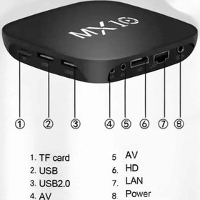 Resim Mey İthalat 4k Tv Uyumlu Hd Çözünürlüklü Mx Box S 8 Gb 