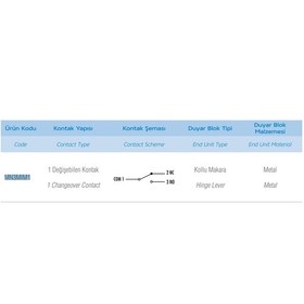 Resim Emas Mn3mım1 ,makara Kol-25mm Kontak-1a1k Mini Sivic 