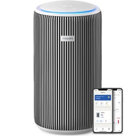 Resim Philips AC3220/10 Pureprotect 3200 Serisi Hava Temizleyici 