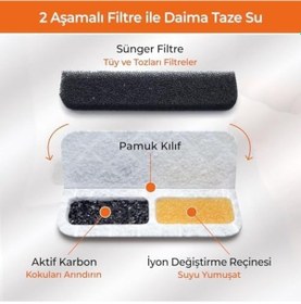 Resim Gobypet Kedi Su Sebili Filtre Kartusu 4'lu Set Aktif Karbon Yedek Filtre Otomatik Kedi Su Sebili Uyumlu - 