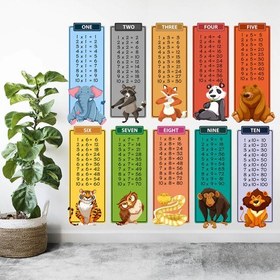 Resim Kt Decoration Hayvanlı Eğlenceli Çarpım Tablosu Duvar Sticker 