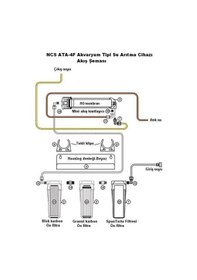 Resim Ncs Ata 4F Akvaryum Tipi Su Arıtma Cihazı 