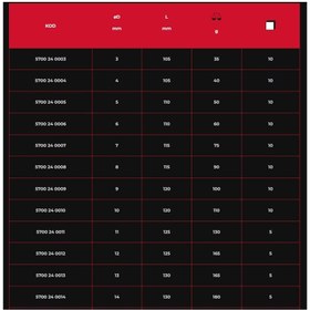 Resim İzeltaş Kayış Zımba 10 mm-5700 