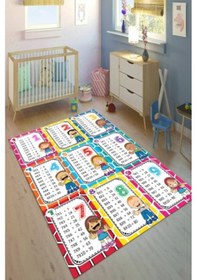 Resim Çarpım Tablolu Halı Eğitici Çarpım Tablolu Çocuk Halısı 