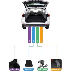 Resim Relaxus Araç İçi Şişme Yatak Ve Yastık Seti Pompa Dahil Peugeot 5008 Tiggo Otomobil Arka Koltuk Uyku ve Dinlenme Seyahat ve Kamp Yatağı Konforlu Taşınabilir 