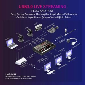 Resim Feelworld L4 Çoklu Kamera Video Mikseri 10.1''dokunmatik Ekran 