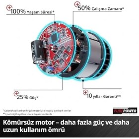 Resim Karokstore Professional Akülü Raspalama Makinesi Tp-Mg 18 Li Bl-Solo Power X- (18 V, 3 Fonksiyon, Manyetik Alet Tutucu, Aksesuarlar Dahil, Akü Dahil Değildir) - 4465190 