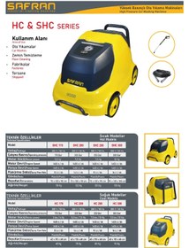 Resim Safran 200 Bar İtalyan ar pompa yüksek yıkama makinası 