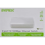 Resim NZM TİCARET Everest Esw-108 8 Port 10/100Mbps Ethernet Switch Hub 