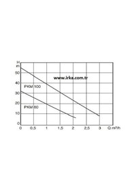 Resim Baymak Pkm 100 Hidrofor - 4 Kat 4 Daire 