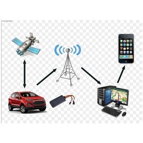 Resim Turkcell Hatlı 140 Fonksiyonlu Araç Takip Sistemi 