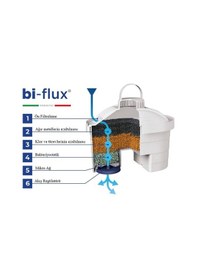 Resim Laica Filtreli Su Arıtmalı Sürahi İçin Bi-flux 4'lü Yedekfiltresi 
