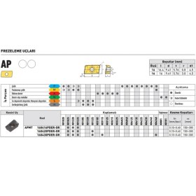 Resim Fett Kraft APMT160416PDER-DR KR1025 Sert Maden Uç 10'lu 