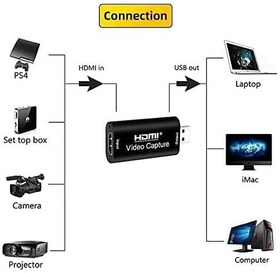 Resim Coverzone Ses Video Yakalama Kartı 1080P 30fps HDMI USB Yakalama Kartları DSLR Video Kamera Oyun - Canlı Akış - Video Konferans - Öğretim için Aksiyon Kamerası ile Kayıt 
