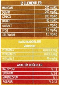 Resim Vitacowa 25 Kg Yalama Kovası Vitamin-Mineral Özel Formül 