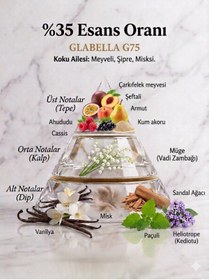 Resim glabella G75 Kirke Edp Erkek Parfüm 