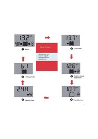 Resim Unichrome 10A Dijital Solar Şarj Akü Kontrol Cihazı 