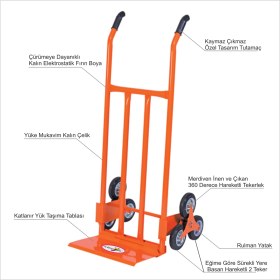 Resim Koli Yük Eşya Taşımak Için Merdiven Inip Çıkabilen Inen Çıkan Döner Teker Iner Çıkar Çek Çek El Arabası 