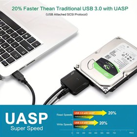Resim SATA To USB 3.0 Adaptörü, USB 3.0 To SATA Kablosu Harici Sabit Disk Adaptörü Dönüştürücü 6.35cm 8.89cm SSD HDD Veri Transferi Desteği 