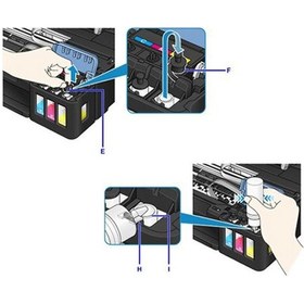 Resim Canon Pıxma G1420 Yazıcı Uyumlu Gı-41 Forprint Dolum Seti 2x1000ml Siyah 