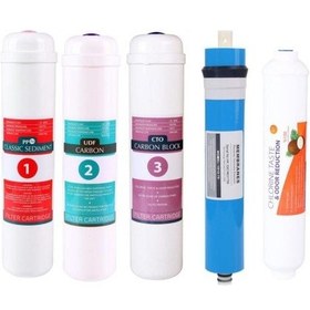 Resim Su Arıtma Cihazı Filtresi 5 Li Filtre Seti 