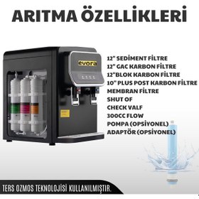 Resim Tezgah Üstü Sıcak Soğuk Arıtmalı Su Sebili Siyah Premium 