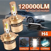 Resim Xuweiwei 2 Adet H4 Hb2 9003 H7 9005 9006 H11 H1 Led Canbus Hatasız Fanlı Far Ampulü 
