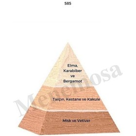 Resim Bargello 122 + 585 Kadın/erkek Parfüm EDP 50 ML Oriental/floral - Mnms501225 Baharat 