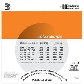 Resim D'Addario EJ10 80/20 Bronze Akustik Gitar Tel Seti - 10-47 Extra Light (Profesyonel) | Parlak ve Keskin Akustik Tını, Geleneksel Bronz Alaşım ve Üstün Projeksiyon 