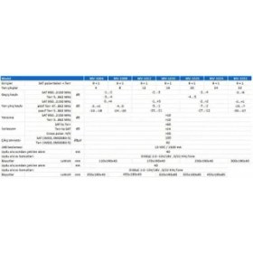 Resim Teletek MV-1024 24 Çıkışlı Merkezi Sistem Santrali 