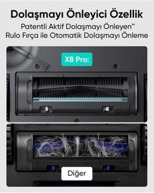 Resim Anker Eufy Clean X8 Pro T2266 Akıllı Robot Süpürge Outlet 