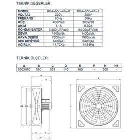 Resim Ayas 55 Cm Kare Sanayi Tipi Aspiratör 220 Volt Monofaze 