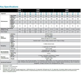 Resim Micron 5300 Pro 960GB Sata 540-520MB/S 2.5 SSD MTFDDAK960TDS-1AW1ZABYY Sunucu Server Datacenter 