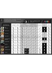 Resim Uni Posca Pc-5m Boyama Markörü 1.8-2.5 Mm Elma Yeşili Renk 