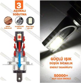 Resim Cree Led Xenon Far Ampulü H1 H3 H4 H7 H11 9005 9006 4400Lm 311291930 