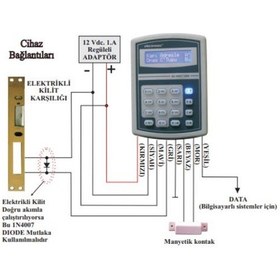 Resim Electrosec Ac-1567Lkr Rfid Lcd Okuyucu Keypad 