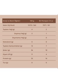 Resim Saf Peanut Chocolate High Protein Bar 50 G 