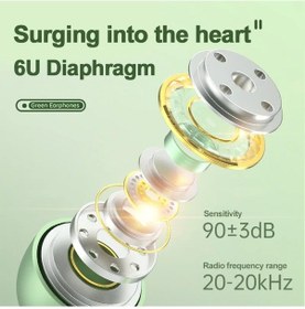 Resim Yeşil Tip C Usb Type C Kulaklıklar Hifi Stereo Surround Ses Kulak İçi 3.5mm Kablolu Müzik Kulaklıkları Galaxy S24 S23 S22 Ultra İphone 15 Pro Max 