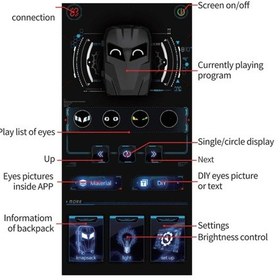 Resim Led Ekranlı Akıllı Valiz Telefon Kontrollü, Sert , 57 X 37 X 22 Cm Seyahat Valizi Siyah 