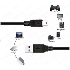Resim USB 2.0 Erkek - Mini USB 2.0 Erkek Veri-Şarj Kablosu 1.5 M 