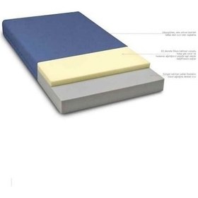 Resim Ortopedik Visko Vucuda Gore Şekil Alan Yatak 