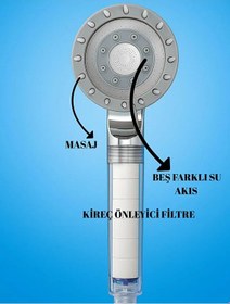 Resim 2 Adet Filtreli Duş Başlığı Su Arıtmalı, Klor Ve Kireç Önleyici, Yüksek Basınçlı Krom 