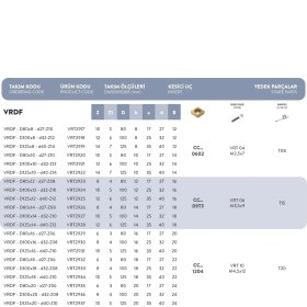 Resim Fett Vrdf - D100X20 - D32-Z08 Vorgen Disk Freze 